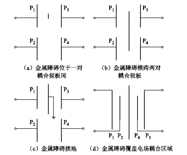 重慶大學科研人員發表電場耦合無線電能傳輸技術的研究綜述