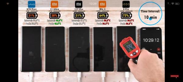 五款旗艦手機充電速度和溫度測試，X70Pro+最保守