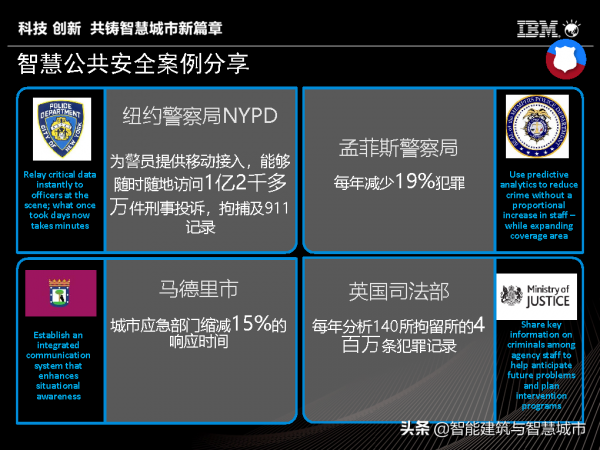 IBM智慧城市體系及解決方案