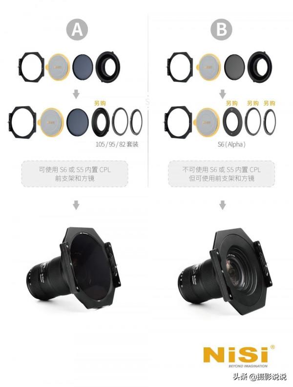 「新品」更實惠的轉接方案：105mm轉接盤for S5/S6