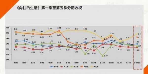 嚮往的生活6原班人馬，這次開啟“漁業篇”，終於實現海島夢
