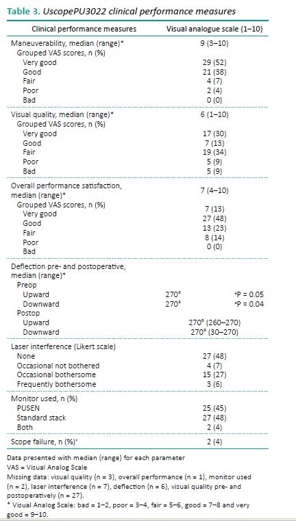 UscopePU3022一次性輸尿管軟鏡臨床評價