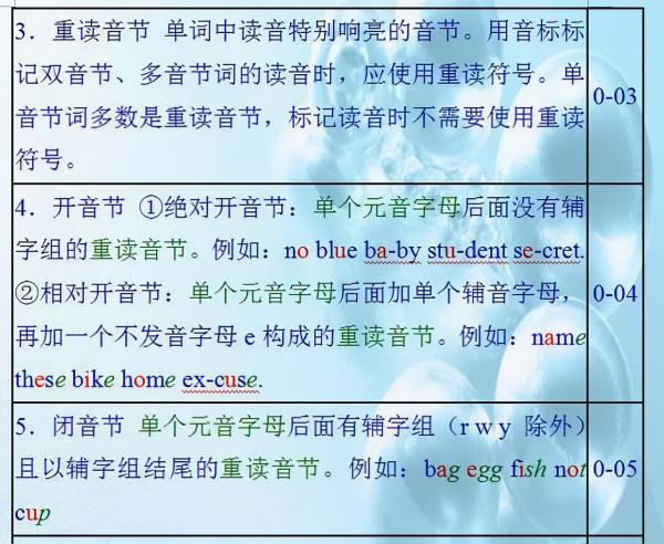 英語單詞10大發音規則！小初高都適用，照著練習發音準確無誤