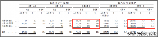 碧桂園物業：背棄承諾也要收購其他物業公司，為何？