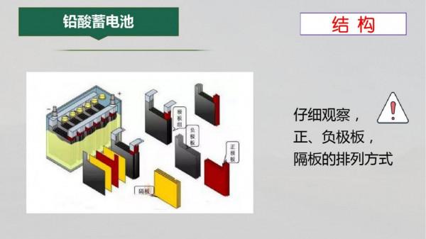 新能源汽車PPT學習合集（22份課件，1640頁）