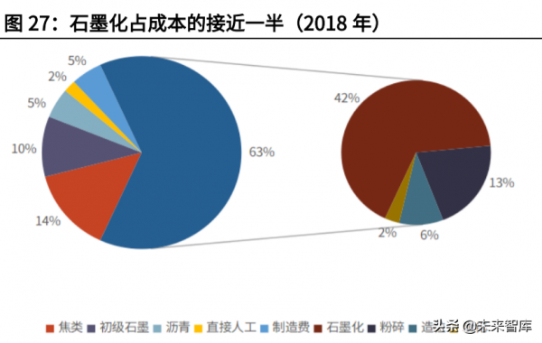 新能源行業深度研究及2022年投資策略:高成長下的新均衡 新能源行業深度研究及2022年投資策略:高成長下的新均衡