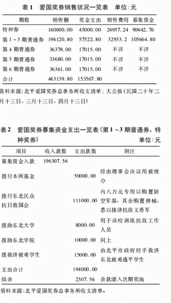 2001年張學良逝世,銀行鉅額存款被公開,他這麼多錢是哪來的? 2001年張學良逝世,銀行鉅額存款被公開,他這麼多錢是哪來的?