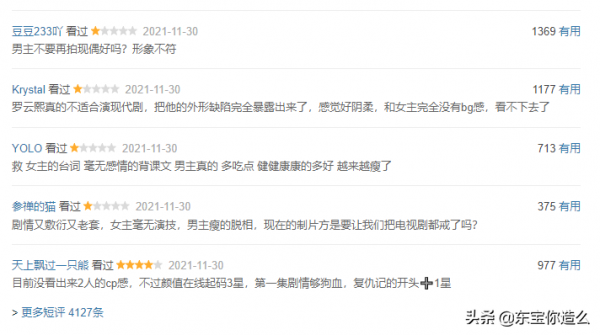 2021年底播出的6部劇,好的好差的差,一部8.3分,一部就2.8分 2021年底播出的6部劇,好的好差的差,一部8.3分,一部就2.8分