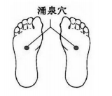 收藏！這5個穴位對養生保健十分重要
