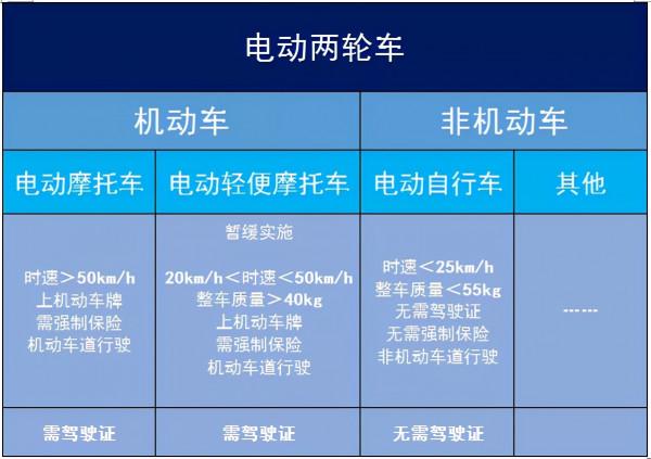 這3款電動車,時速40公里,最高質保6年,上班、代步很實用 這3款電動車,時速40公里,最高質保6年,上班、代步很實用