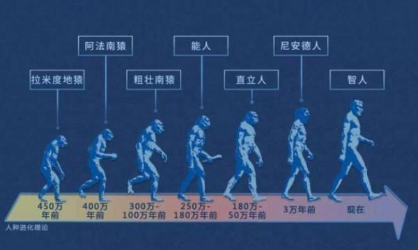又發現人類在進化的證據了？