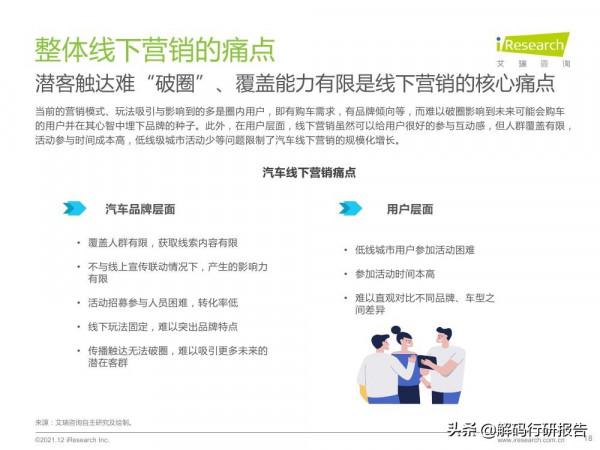 2021年中國汽車行業營銷研究報告：洞見新消費