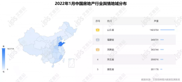 行業月報｜2022年01月中國房地產輿情監測資料盤點