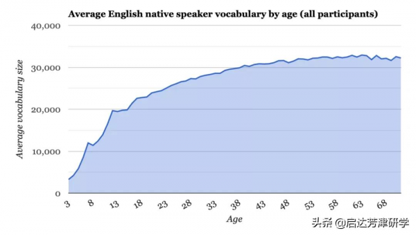 從幼兒園起步到小學畢業,如何達到8000英語詞彙積累量?技術貼 從幼兒園起步到小學畢業,如何達到8000英語詞彙積累量?技術貼