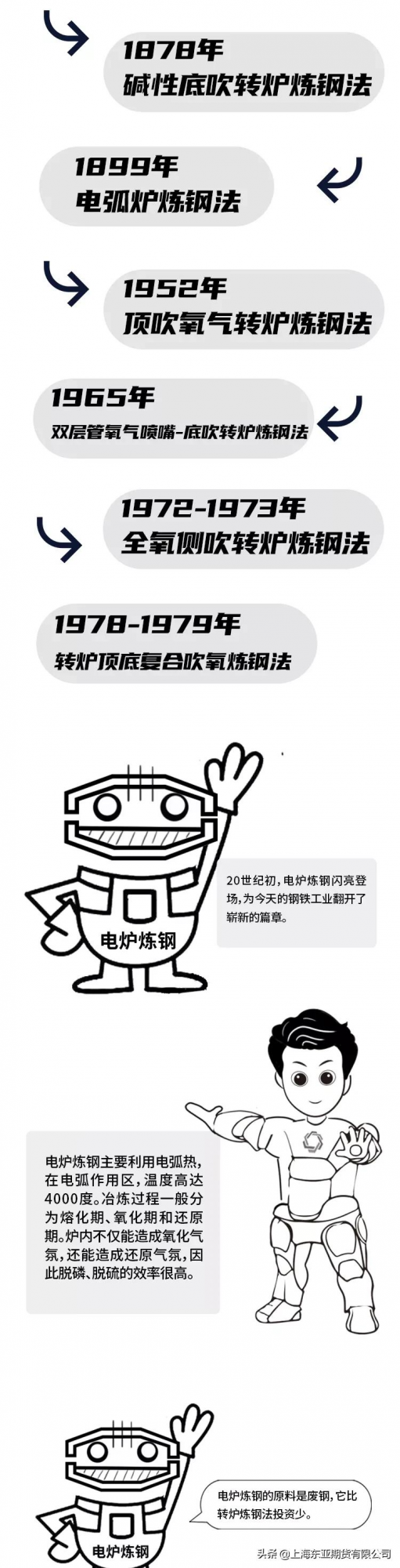 漫畫鋼材期貨：鋼鐵是怎樣煉成的——從鐵礦石到鋼材的全過程