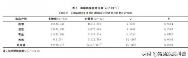 葉酸+維生素B12，治療慢性萎縮性胃炎