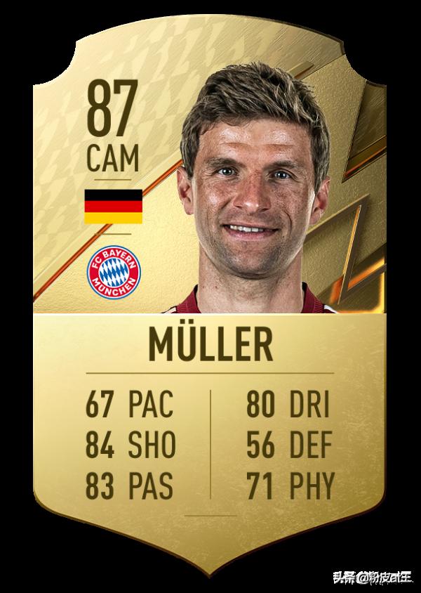 FIFA22德甲最佳25人：哈蘭德數值比萊萬還高，穆勒的資料就尷尬了