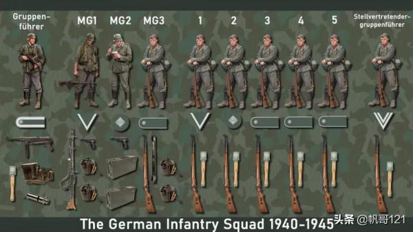 二戰步兵班最強配置