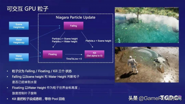 騰訊魔方技術專家：開放世界中的水體渲染和模擬