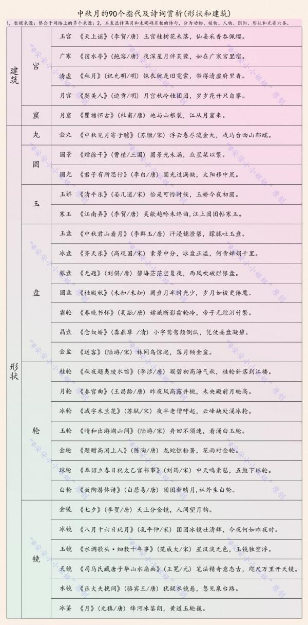 圓月的90個意象:兔、蟾、桂指滿月,娥、盤、輪和鏡也指滿月 圓月的90個意象:兔、蟾、桂指滿月,娥、盤、輪和鏡也指滿月