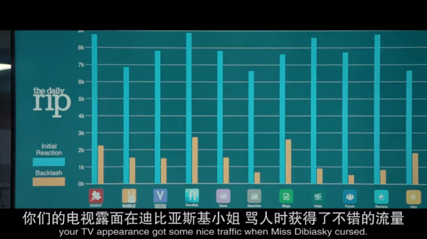 請一堆巨星拍&OpenCurlyDoubleQuote;爛片&rdquo;？網飛會玩