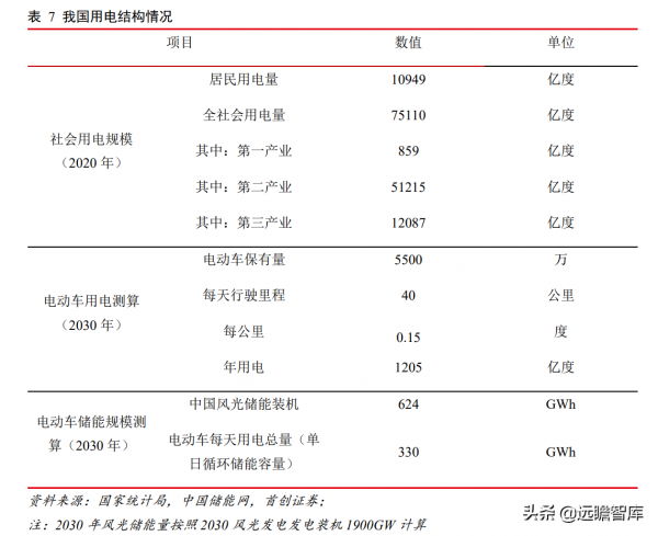 汽車行業2022年度策略：復甦與創新，本土品牌將加速推出空懸車型