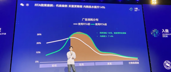 微信小遊戲翁裕剛：小遊戲如何實現從創意到收益高效商業化迴圈？