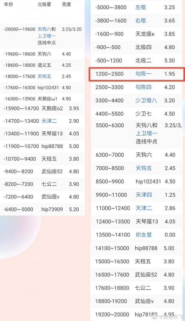 說文解字:日月星辰的“辰”究竟為何物 說文解字:日月星辰的“辰”究竟為何物