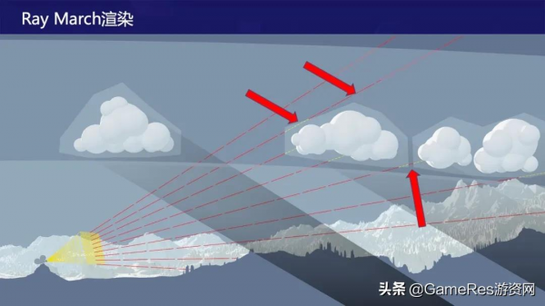 ​遊戲中的雲霧該如何製作?《天涯明月刀》雲霧大氣系統開發分享 ​遊戲中的雲霧該如何製作?《天涯明月刀》雲霧大氣系統開發分享
