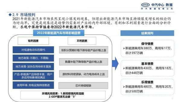 行業研究|2022年新能源汽車政策趨勢展望 行業研究|2022年新能源汽車政策趨勢展望