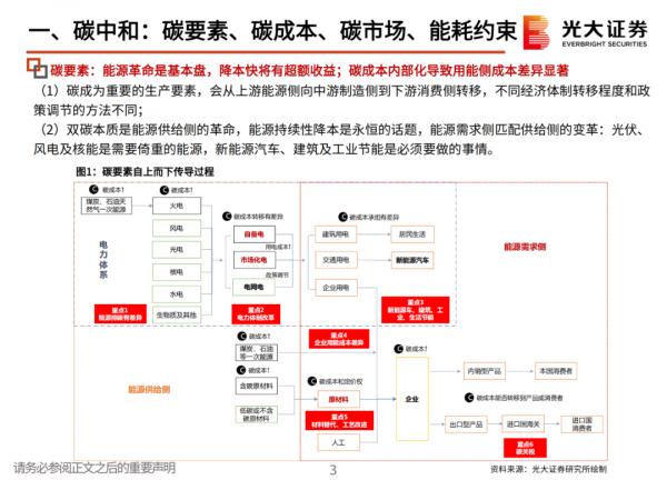「產業報告」堅守碳中和、光伏、鋰電三大黃金賽道 「產業報告」堅守碳中和、光伏、鋰電三大黃金賽道