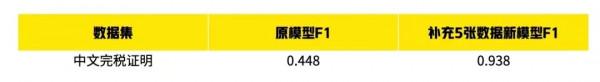 智慧文件處理技術揭秘：如何低成本實現高準確率的文件資訊抽取？