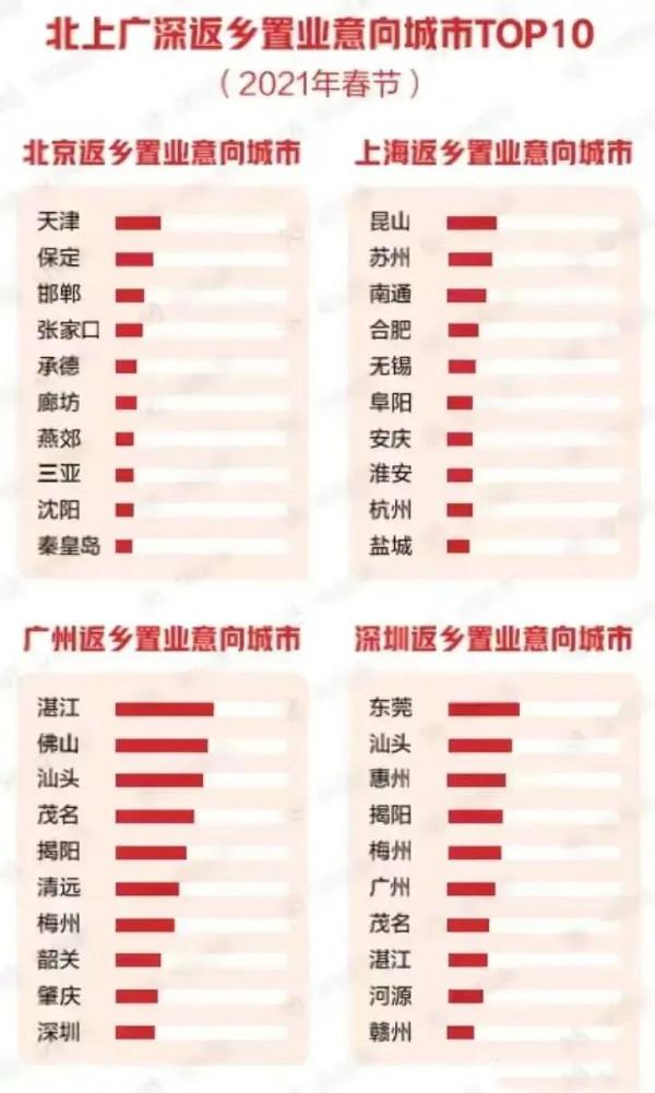 三個理由！返鄉置業不應盲推