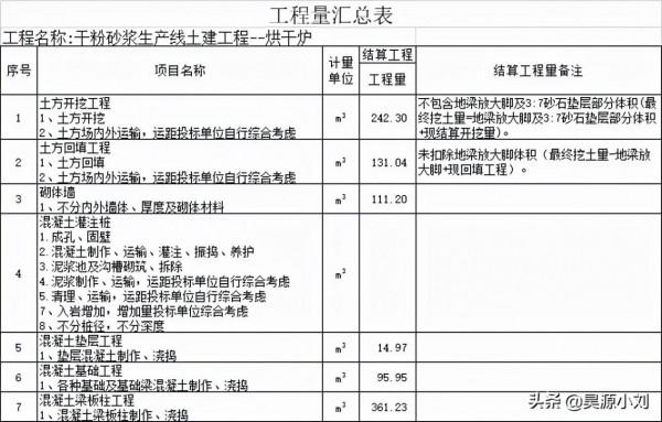 工程量計算大全,絕對實用(含工程量全套計算表格) 工程量計算大全,絕對實用(含工程量全套計算表格)