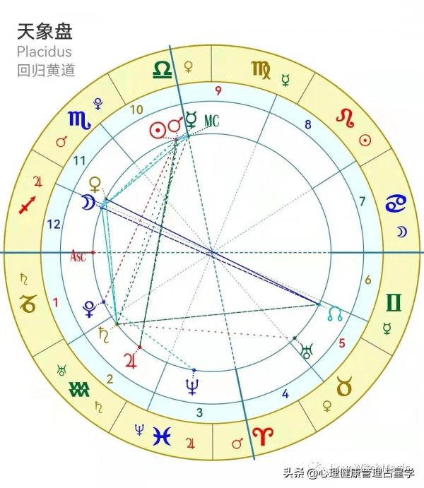 LoveWitch一週運勢2021.10.10.-10.16. LoveWitch一週運勢2021.10.10.-10.16.