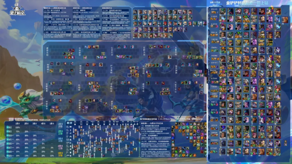 金剷剷之戰1.19版本更新,毒瘤集體削弱,鬥槍忍刺依舊強勢 金剷剷之戰1.19版本更新,毒瘤集體削弱,鬥槍忍刺依舊強勢