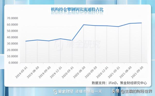 社保基金三季度“高拋低吸”，加倉前十股集中在新能源和週期