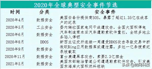 數字化時代,企業如何保護資訊資產 數字化時代,企業如何保護資訊資產