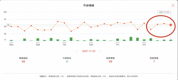 11.23收評：恕我直言，明天“怎麼買怎麼虧”，因為要釋放風險