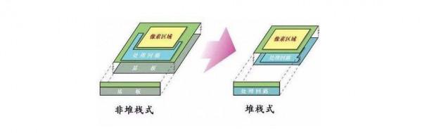 國產8K全畫幅CMOS正式釋出，大疆與長光辰芯共同研發