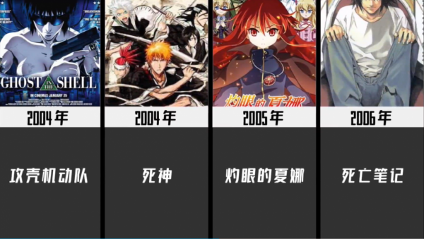 1980-2021歷年最火動漫,你看過幾部?06年神仙打架,21年爭議很大 1980-2021歷年最火動漫,你看過幾部?06年神仙打架,21年爭議很大