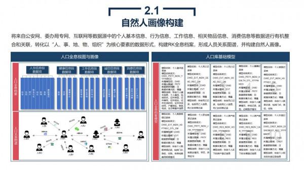 政務大資料平臺、資源平臺、資料平臺建設解決方案