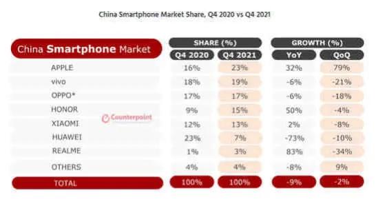 蘋果中國市場份額第一