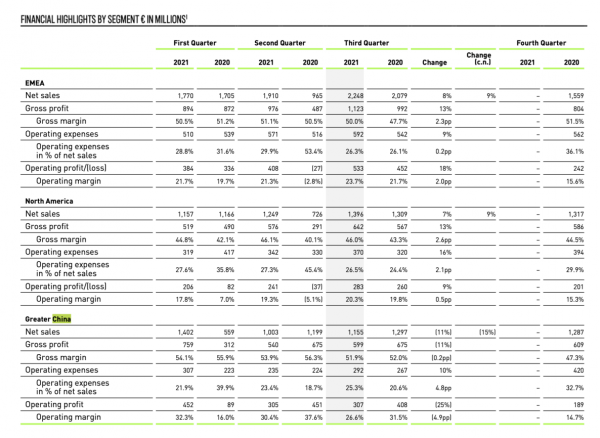 砸自己飯碗？2021外資大牌跌落神壇：阿迪、耐克陷抵制風波，消費者累覺不愛