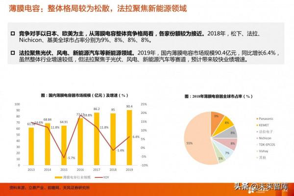 電動車產業研究：看好格局好、彈性大的零部件投資機會