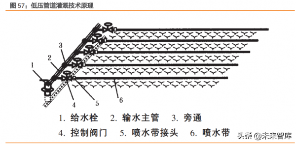 建築裝飾行業深度研究：管網投資有望加速，首推管材龍頭