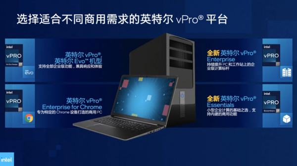 英特爾12代酷睿解密：遊戲本變樣，Evo平臺進化，vPro再細分
