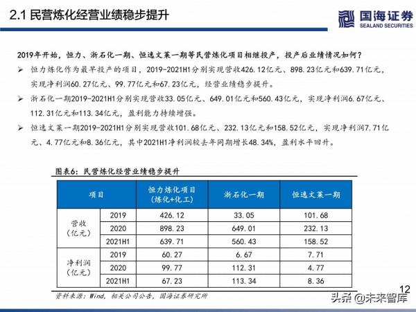 民營煉化行業深度研究:如何看待當前位置的民營煉化 民營煉化行業深度研究:如何看待當前位置的民營煉化