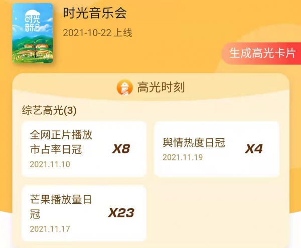 收視率第一,芒果臺又拿出一張“收視王牌” 收視率第一,芒果臺又拿出一張“收視王牌”