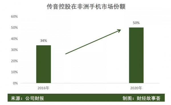 2022年手機風向何處：平湖，驚雷與暗潮